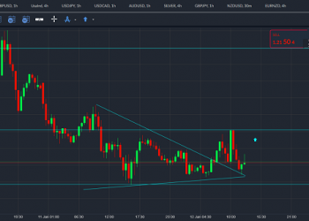 eurusd