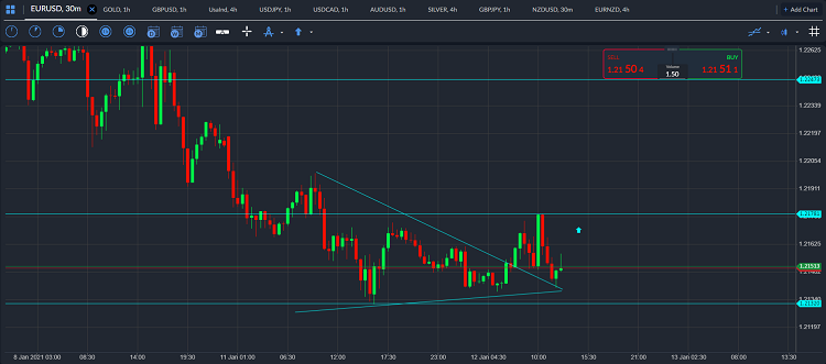 eurusd