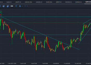 gbpcad