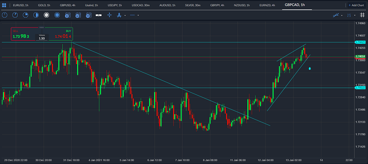 gbpcad
