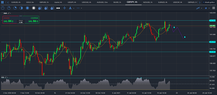 gbpjpy