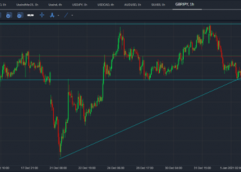 gbpjpy
