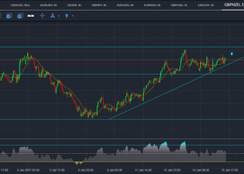 gbpnzd