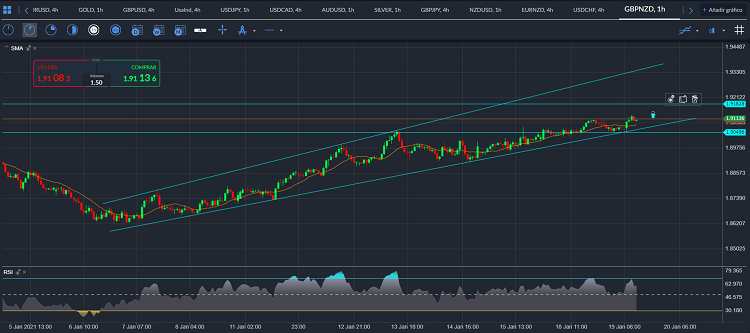 gbpnzd