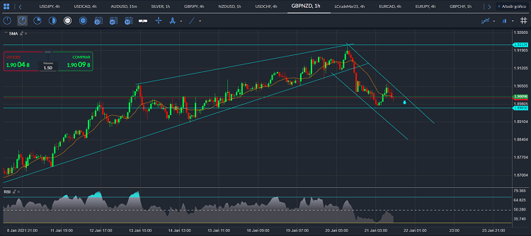 gbpnzd