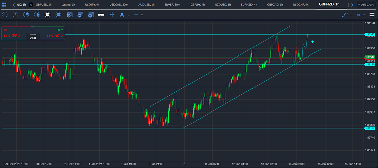 gbpnzd
