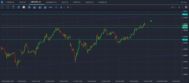 gbpusd