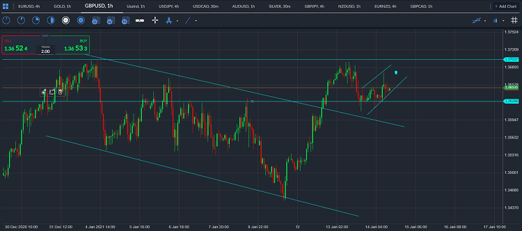 gbpusd
