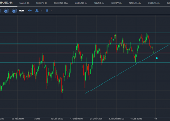 gbpusd