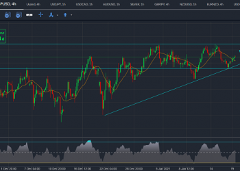 gbpusd