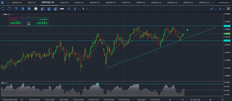 gbpusd
