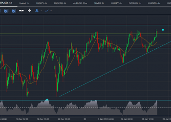 gbpusd