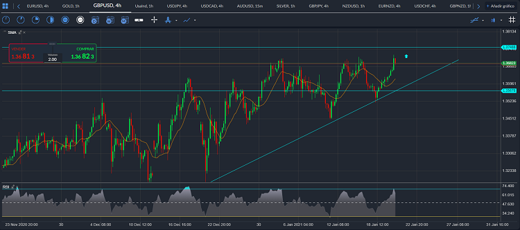 gbpusd