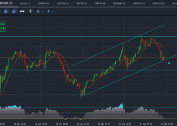 gbpusd