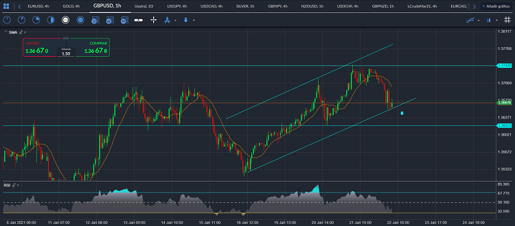 gbpusd