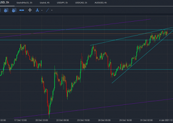 gbpusd