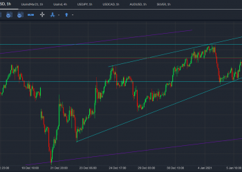 gbpusd
