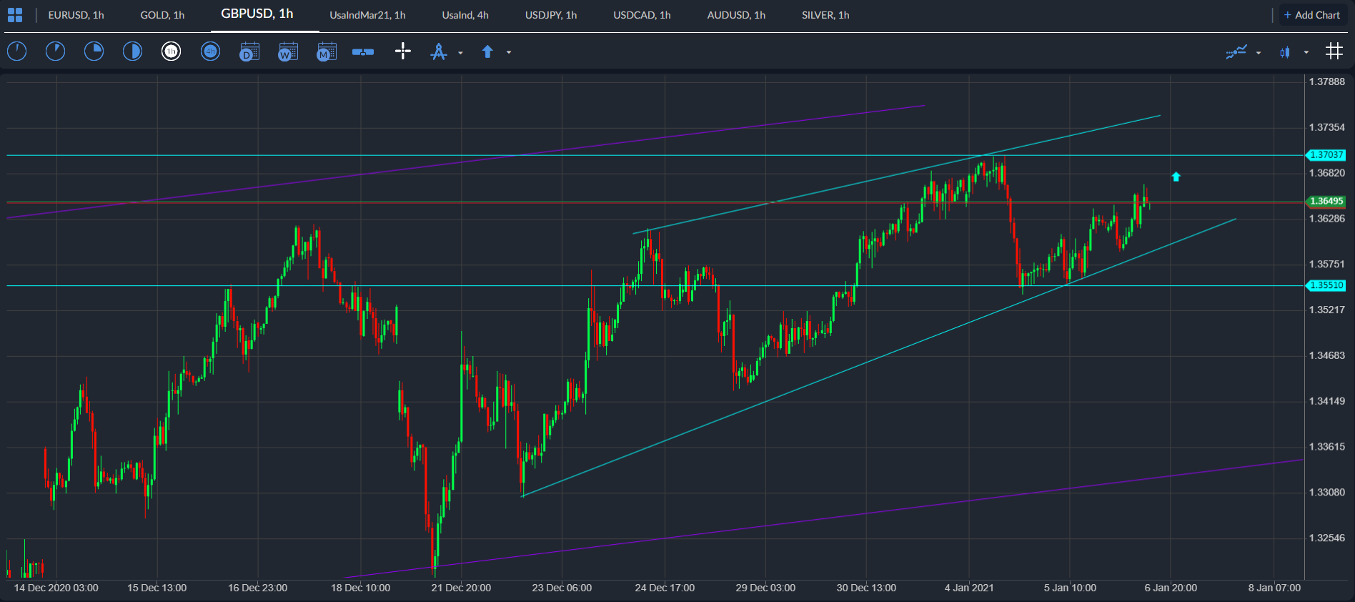 gbpusd