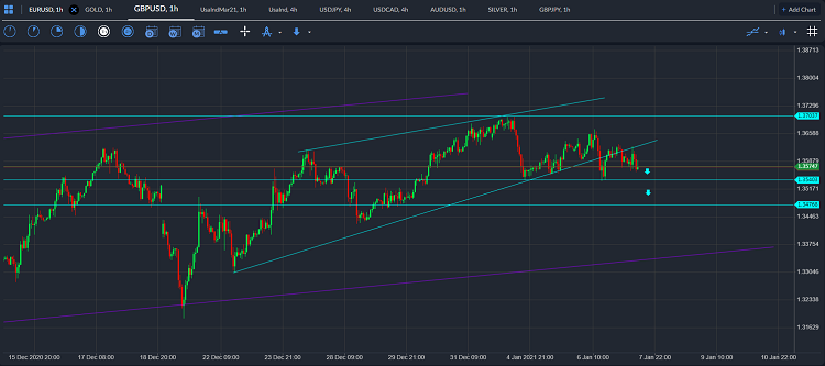 gbpusd