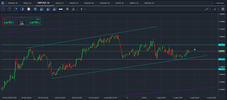 gbpusd