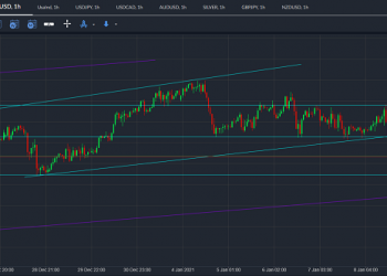 gbpusd