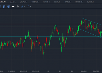 gbpusd