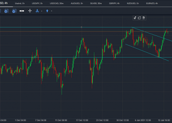 gbpusd