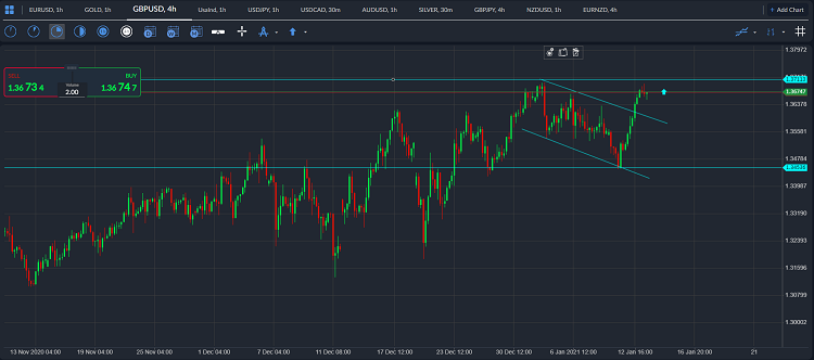 gbpusd