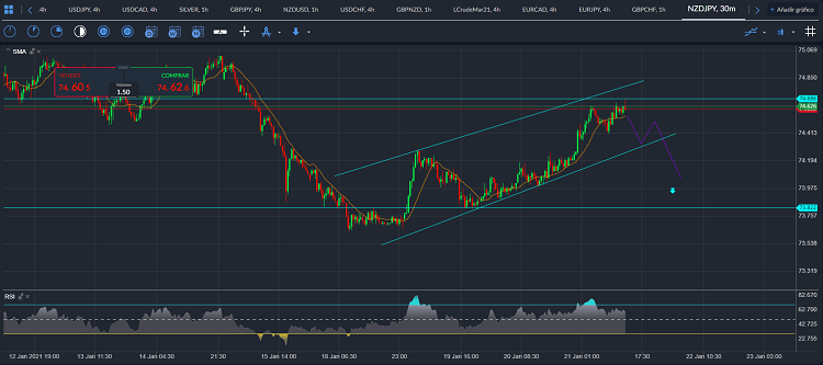 nzdjpy