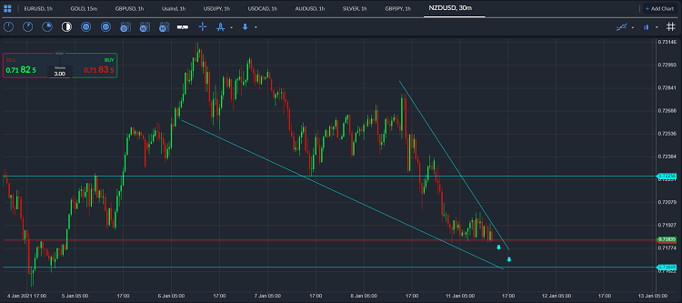 nzdusd