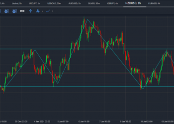 nzdusd