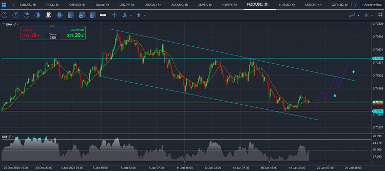 nzdusd