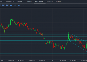 usdcad
