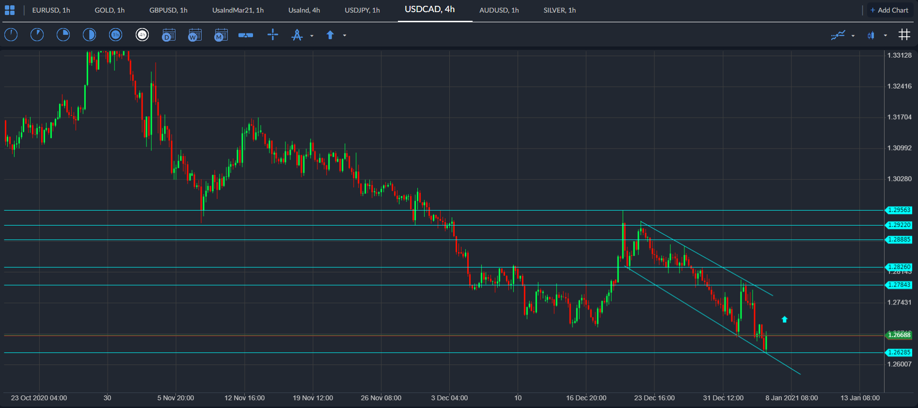 usdcad