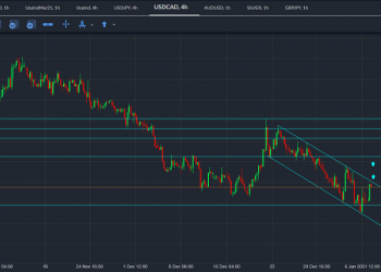 usdcad
