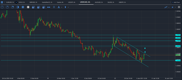 usdcad
