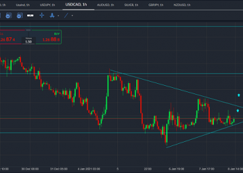 usdcad