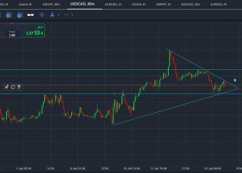 usdcad