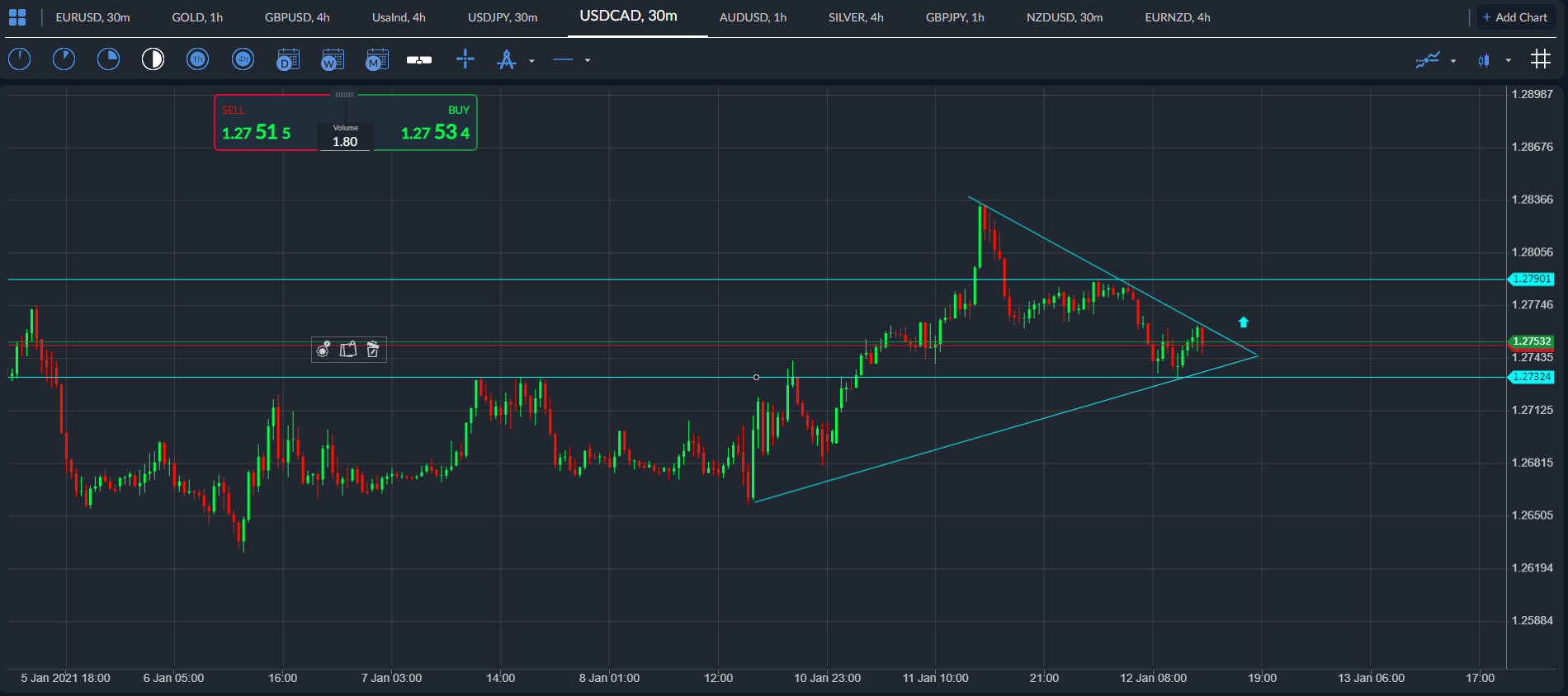 usdcad