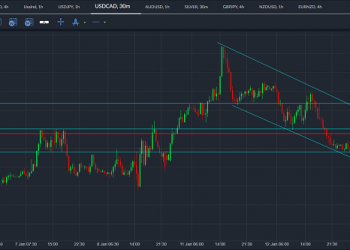 usdcad