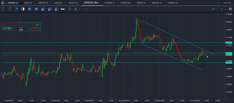 usdcad