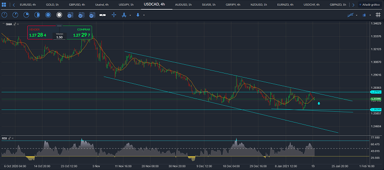 usdcad