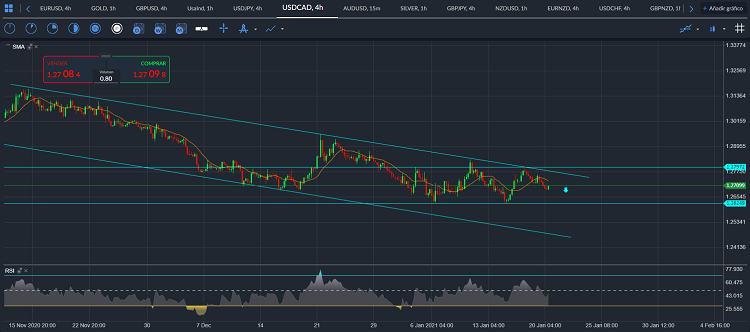 usdcad