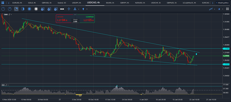 usdcad