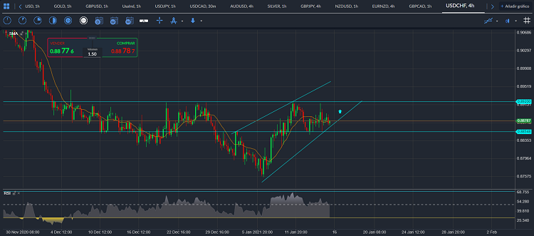 usdchf