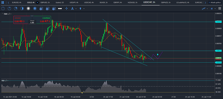 usdchf