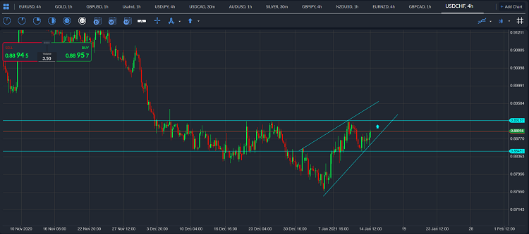 usdchf