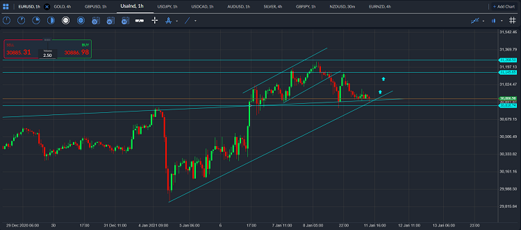 usdind