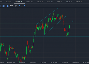 usdjpy