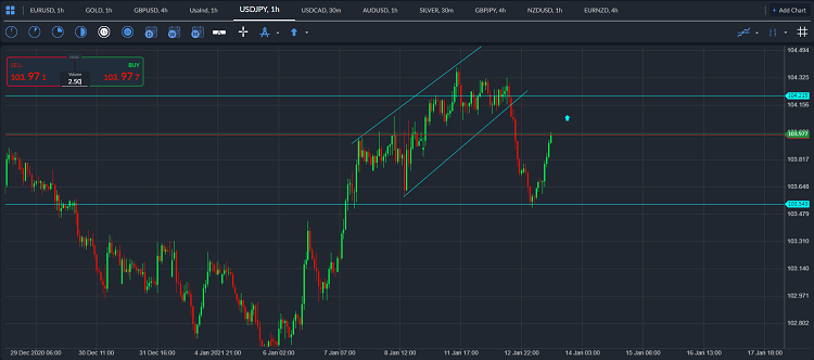 usdjpy
